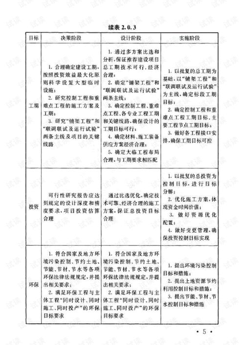 精品資料系列 2018鐵路工程施工組織設(shè)計規(guī)范及工程檔案編制詳解
