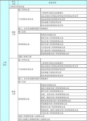 《廣州市市政基礎(chǔ)設(shè)施工程檔案編制指南（2011年4月）》解讀 構(gòu)建規(guī)范、完整的工程檔案管理體系