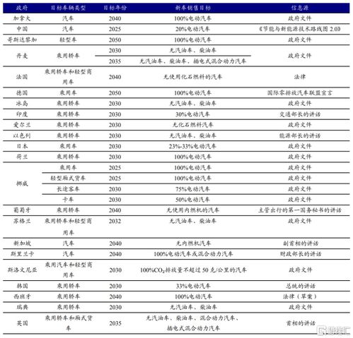開源證券 新能源車時代，功率半導體乘風而起——工程檔案編制實踐與展望