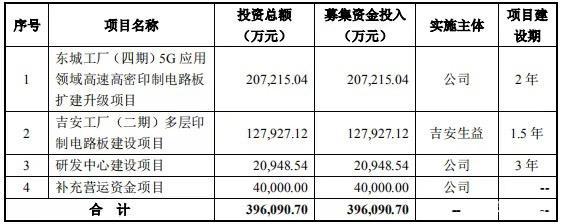 華為供應商生益電子科創板上市申請獲通過
