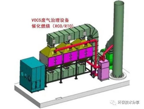 印刷有機(jī)廢氣治理現(xiàn)狀與趨勢(shì)分析