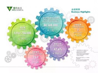 2019年涂料巨頭戰略布局盤點 從綠色升級到跨界融合，油墨研發成新焦點